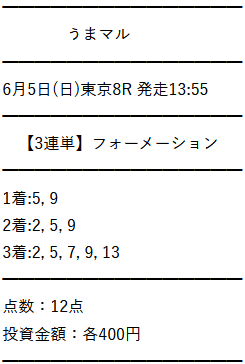 うまマル! 的中